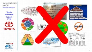 5Marek.Piatkowski@Rogers.com
How to Implement
Lean/TPS
Executive Overview
Thinkingwin, Win, WIN
Toyota
Production
System
(TPS)
 