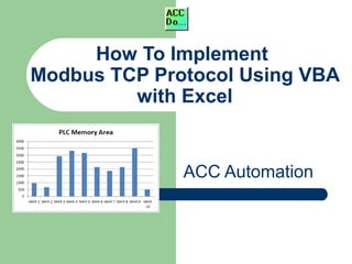 How To Implement
Modbus TCP Protocol Using VBA
with Excel
ACC Automation
 