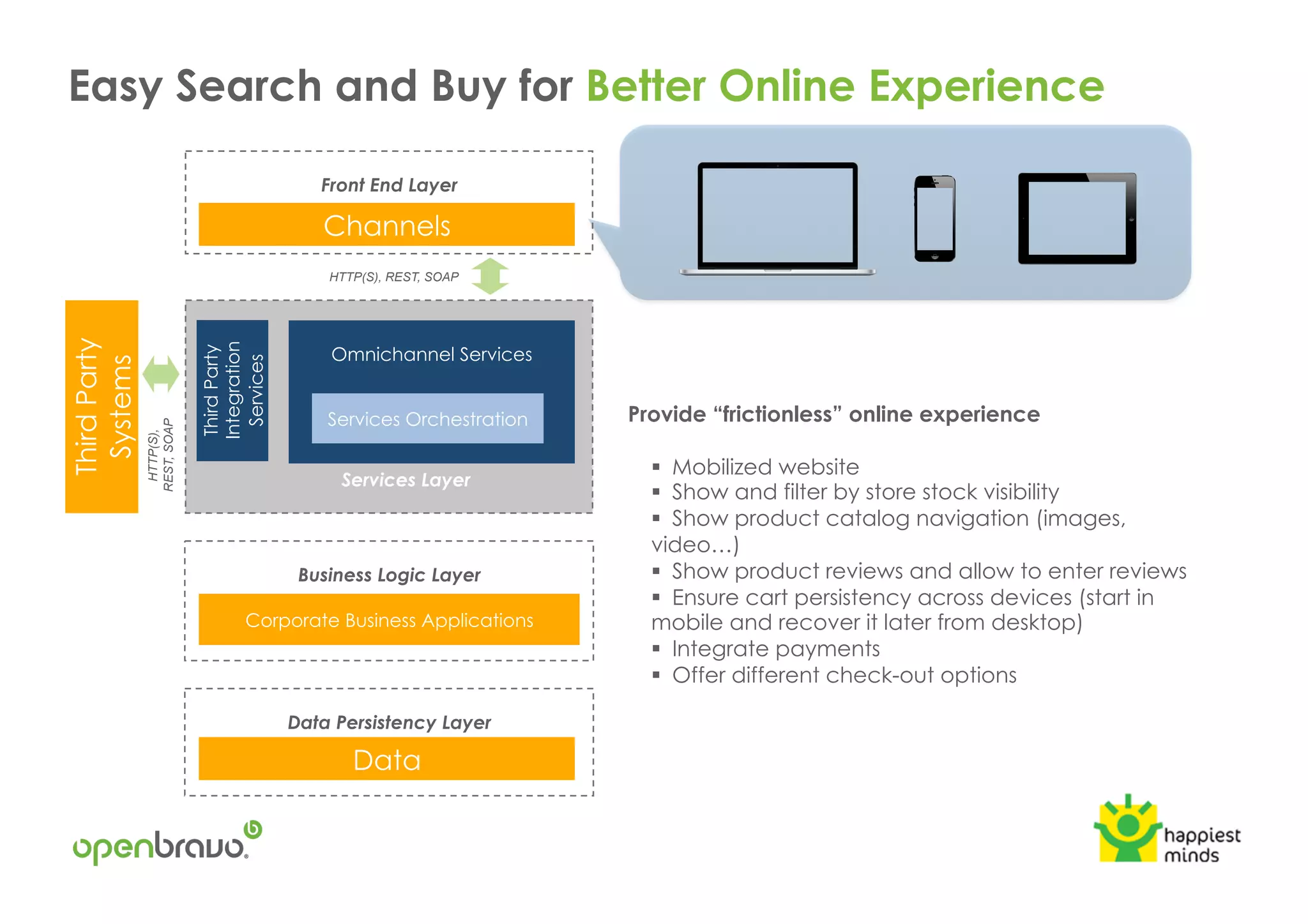 Easy Search and Buy for Better Online Experience
Provide “frictionless” online experience
!  Mobilized website
!  Show and filter by store stock visibility
!  Show product catalog navigation (images,
video…)
!  Show product reviews and allow to enter reviews
!  Ensure cart persistency across devices (start in
mobile and recover it later from desktop)
!  Integrate payments
!  Offer different check-out options
Services Layer
Channels
Omnichannel Services
Corporate Business Applications
HTTP(S), REST, SOAP
ThirdParty
Integration
Services
Business Logic Layer
Data Persistency Layer
Front End Layer
Data
ThirdParty
Systems
HTTP(S),
REST,SOAP
Services Orchestration
 