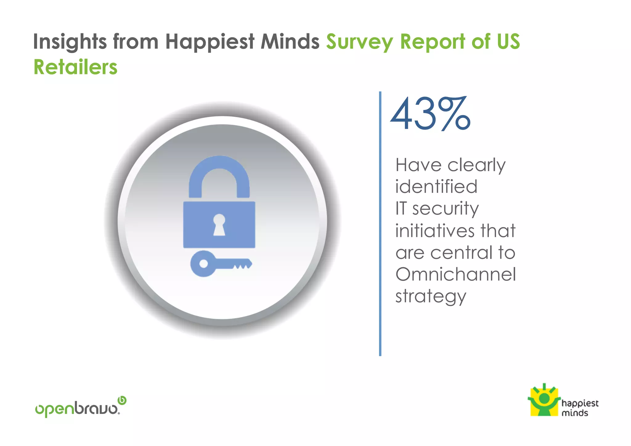 Have clearly
identified
IT security
initiatives that
are central to
Omnichannel
strategy
43%
Insights from Happiest Minds Survey Report of US
Retailers
 