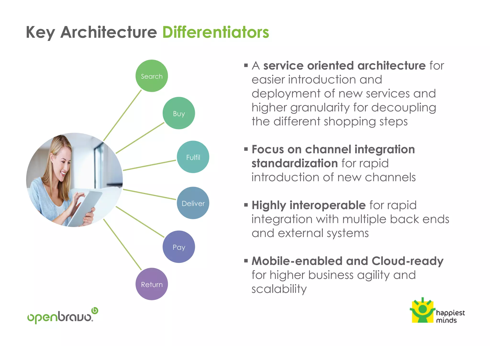 Key Architecture Differentiators
Search
Buy
Fulfil
Deliver
Pay
Return
! A service oriented architecture for
easier introduction and
deployment of new services and
higher granularity for decoupling
the different shopping steps
! Focus on channel integration
standardization for rapid
introduction of new channels
! Highly interoperable for rapid
integration with multiple back ends
and external systems
! Mobile-enabled and Cloud-ready
for higher business agility and
scalability
 