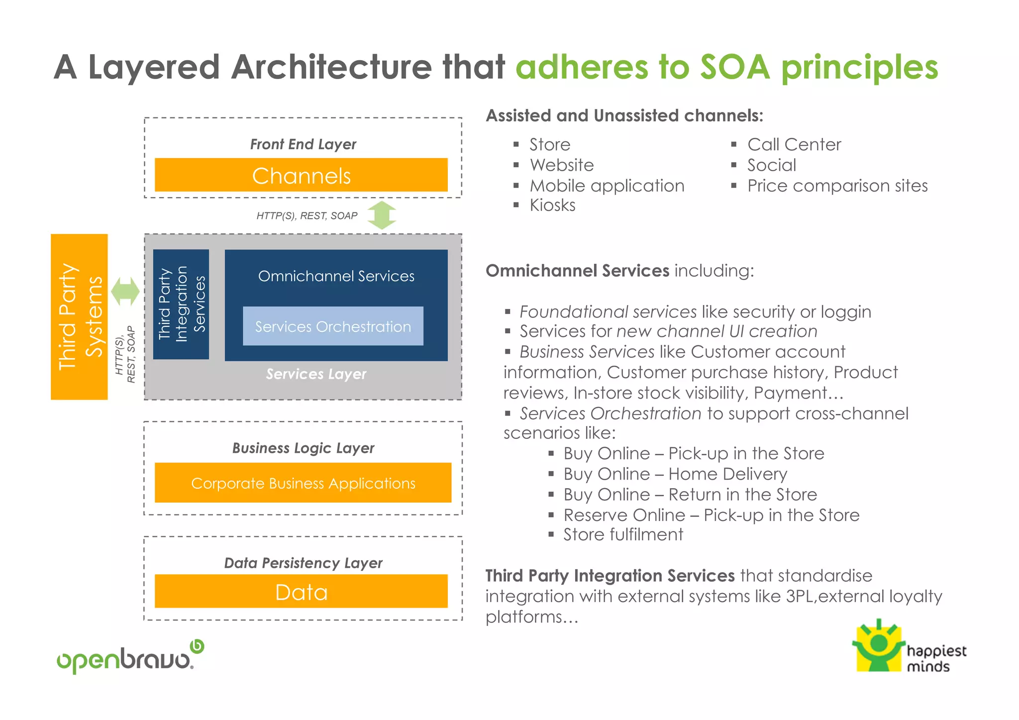 Services Layer
A Layered Architecture that adheres to SOA principles
Omnichannel Services including:
!  Foundational services like security or loggin
!  Services for new channel UI creation
!  Business Services like Customer account
information, Customer purchase history, Product
reviews, In-store stock visibility, Payment…
!  Services Orchestration to support cross-channel
scenarios like:
!  Buy Online – Pick-up in the Store
!  Buy Online – Home Delivery
!  Buy Online – Return in the Store
!  Reserve Online – Pick-up in the Store
!  Store fulfilment
Third Party Integration Services that standardise
integration with external systems like 3PL,external loyalty
platforms…
Assisted and Unassisted channels:
!  Store
!  Website
!  Mobile application
!  Kiosks
!  Call Center
!  Social
!  Price comparison sitesChannels
Omnichannel Services
Corporate Business Applications
HTTP(S), REST, SOAP
ThirdParty
Integration
Services
Business Logic Layer
Data Persistency Layer
Front End Layer
Data
ThirdParty
Systems
HTTP(S),
REST,SOAP
Services Orchestration
 