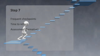 Step 7
Frequent checkpoints
Time to reflect
Assessment (formative)