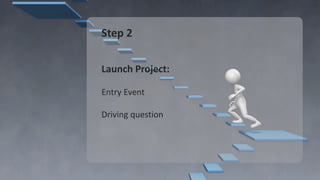 Step 2
Launch Project:
Entry Event
Driving question