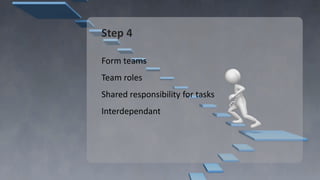 Step 4
Form teams
Team roles
Shared responsibility for tasks
Interdependant