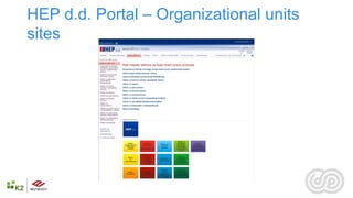 HEP d.d. Portal – Organizational units
sites
 