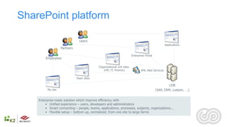 SharePoint platform

                                 Users
                                                                                                  Applications
                    Partners

                                                                        Enterprise Portal
        Employees

                                            Organizational unit sites
                                               (HR, IT, finance)               XML Web Services

                               Team sites

                                                                                                     LOB
          My site                                                                           (SAP, CRM, custom. . .)


    Enterprise ready solution which improve efficiency with
        • Unified experience – users, developers and administrators
        • Smart connecting – people, teams, applications, processes, subjects, organizations...
        • Flexible setup – bottom up, centralized, from one site to large farms
 
