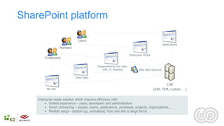 SharePoint platform

                                 Users
                                                              ...