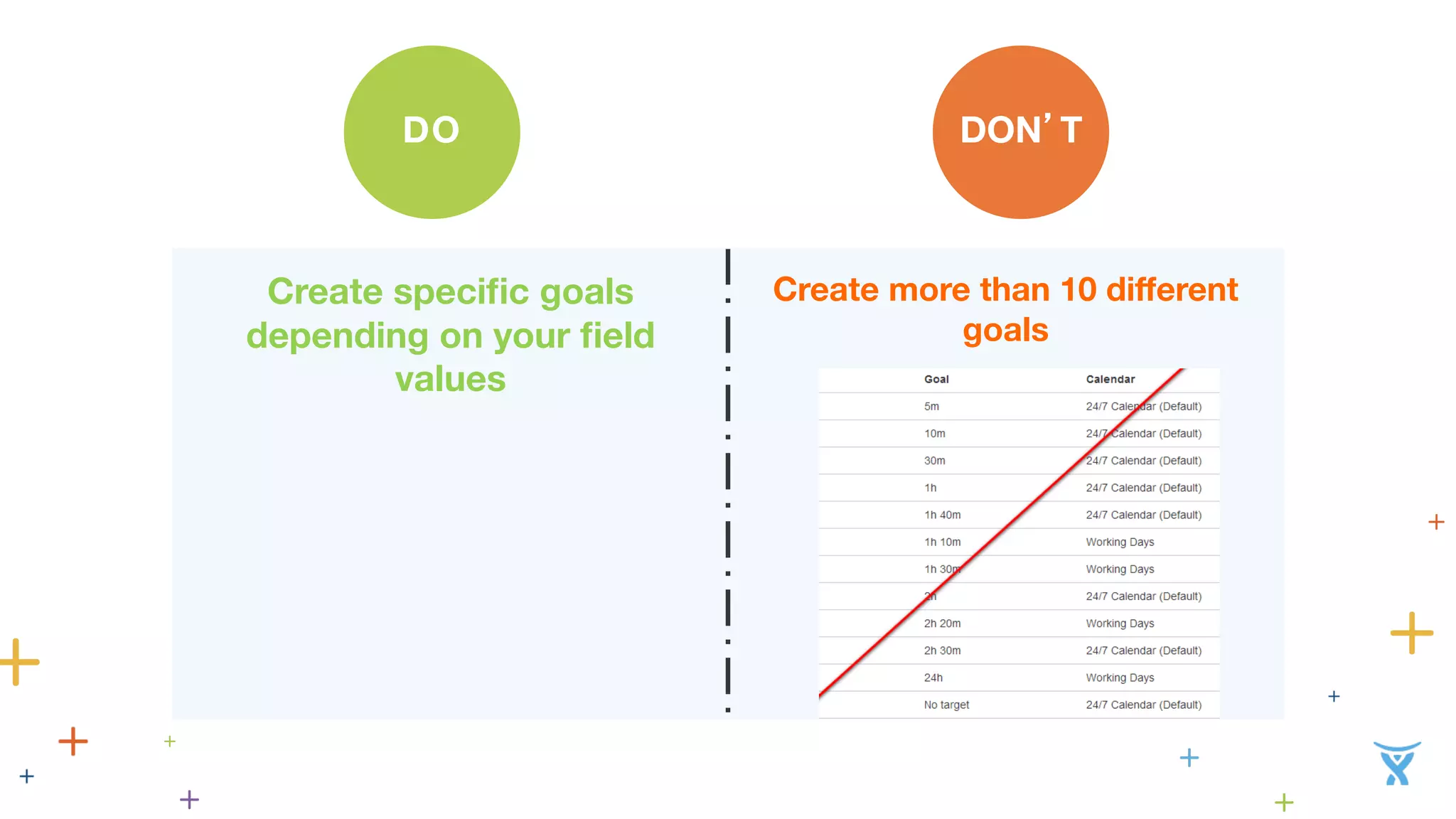 DO 
N’T 
D 
O 
Create specific goals 
depending on your field 
values 
Create more than 10 different 
goals 
 
