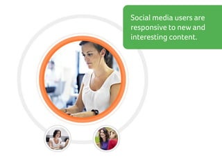 Social media users are
responsive to new and
interesting content.

 