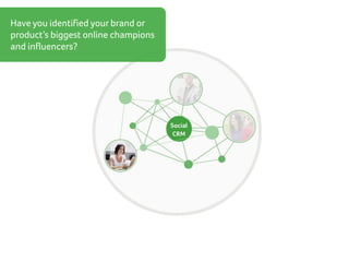 Have you identified your brand or
product’s biggest online champions
and influencers?

 