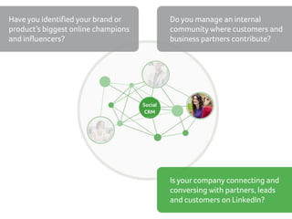 Have you identified your brand or
product’s biggest online champions
and influencers?

Do you manage an internal
community where customers and
business partners contribute?

Is your company connecting and
conversing with partners, leads
and customers on LinkedIn?

 