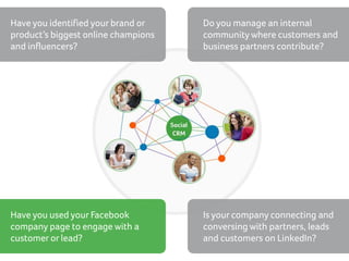 Have you identified your brand or
product’s biggest online champions
and influencers?

Do you manage an internal
community where customers and
business partners contribute?

Have you used your Facebook
company page to engage with a
customer or lead?

Is your company connecting and
conversing with partners, leads
and customers on LinkedIn?

 