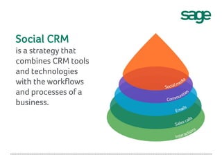 Social CRM
is a strategy that
combines CRM tools
and technologies
with the workflows
and processes of a
business.

 
