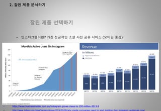 2. 잘된 제품 분석하기
잘된 제품 선택하기
• 인스타그램이란? 가장 성공적인 소셜 사진 공유 서비스 (모바일 중심)
• http://www.businessinsider.com.au/instagram-grows-maus-to-150-million-2013-9
• http://www.forbes.com/sites/benjaminboxer/2014/03/06/why-media-companies-need-to-start-building-their-instagram-audiences-now/
 