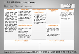 2. 잘된 제품 분석하기 – Lean Canvas
The Lean Canvas | Instagram
2014/ MM/ DD
Iteration #1
Cost Structure 비용구조 Revenue Streams 수익원
Problem 문제 Solution 솔루션
Key Metrics 핵심지표
Unique Value Propositi
on
고유의 가치 제안
Unfair Advantage
경쟁우위
Channels 채널
Customer Segments
고객군
- 사진을 공유하기 위해
복잡하거나 비싼 툴로
편집하기 싫다.
- 심플하고 복잡하지 않
은 서비스를 원함.
-매번 무슨 의도를 가지
고 촬영하는 게 아니라,
갑자기 찍고 싶거나, 순
간적인 느낌으로 촬영을
하고 싶을 때가 있다.
- 페이스북이나 트위터
에서는 못하지만, 불특
정 다수에게 공유하고
싶을 때가 있다.
- 사진을 스마트폰 앱으
로 촬영하고 간단하게
편집해서 공유하게 한
다. (Click Distance ↓)
- 잘찍거나 좋아하는 사
람들을 Following해서
감상한다.
- 초기에는 사진을 좋아하
는 사람. 사진 커뮤니티의
어얼리어답터
- 이후에 일반 유저
- 사진을 공유하는 가장
쉽고 빠른 방법
- 내가 좋아하는 스타일
의 사진을 매일 감상
할 수 있다.
- 나도 프로페셔널 사진
가가 된다.
A유치: 페북로그인, 이메
일가입
A활성: 첫접속성공
R유지: Following
R매출: 광고
R추천: 페이스북으로 사
진 공유를 통해 가입 유
도
- 초기에는 사진 커뮤니
티등 어얼리어답터 네트
워크
- 초기 이후에 사진 블로
거/페이스북/트위터
-
--
Keywords: why people like Instagram 참고도서 - 린 스타트업 : 실리콘밸리를 뒤흔든 IT 창업 가이드
 
