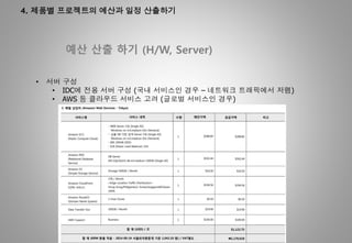 4. 제품별 프로젝트의 예산과 일정 산출하기
예산 산출 하기 (H/W, Server)
• 서버 구성
• IDC에 전용 서버 구성 (국내 서비스인 경우 – 네트워크 트래픽에서 저렴)
• AWS 등 클라우드 서비스 고려 (글로벌 서비스인 경우)
 