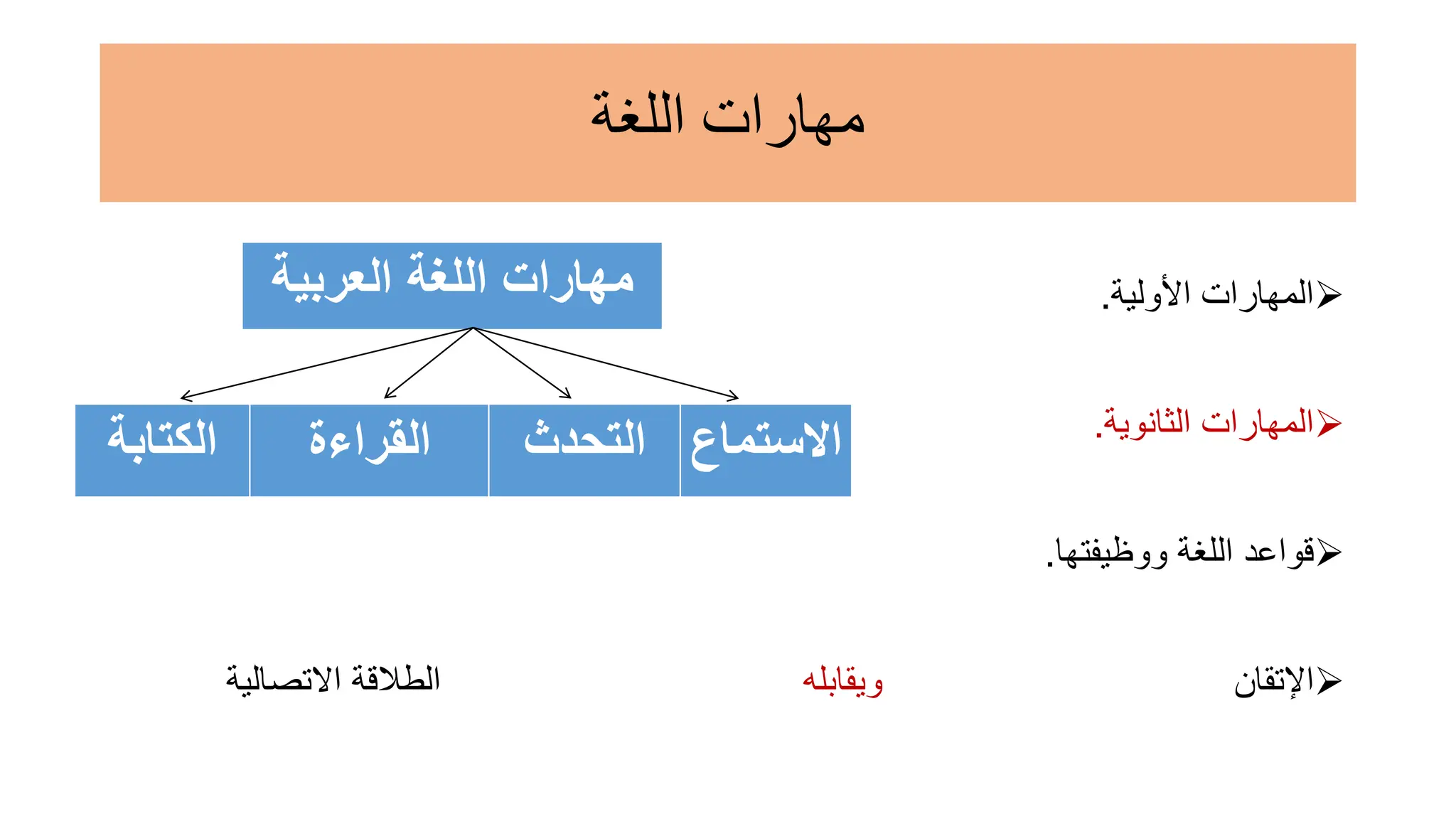 how-to-improve-arabic-writing-skills-pptx