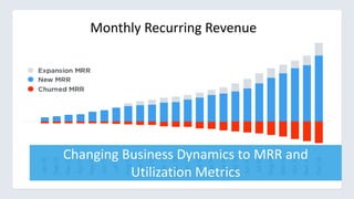 Monthly Recurring Revenue
Changing Business Dynamics to MRR and
Utilization Metrics
 