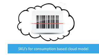 SKU’s for consumption based cloud model
 