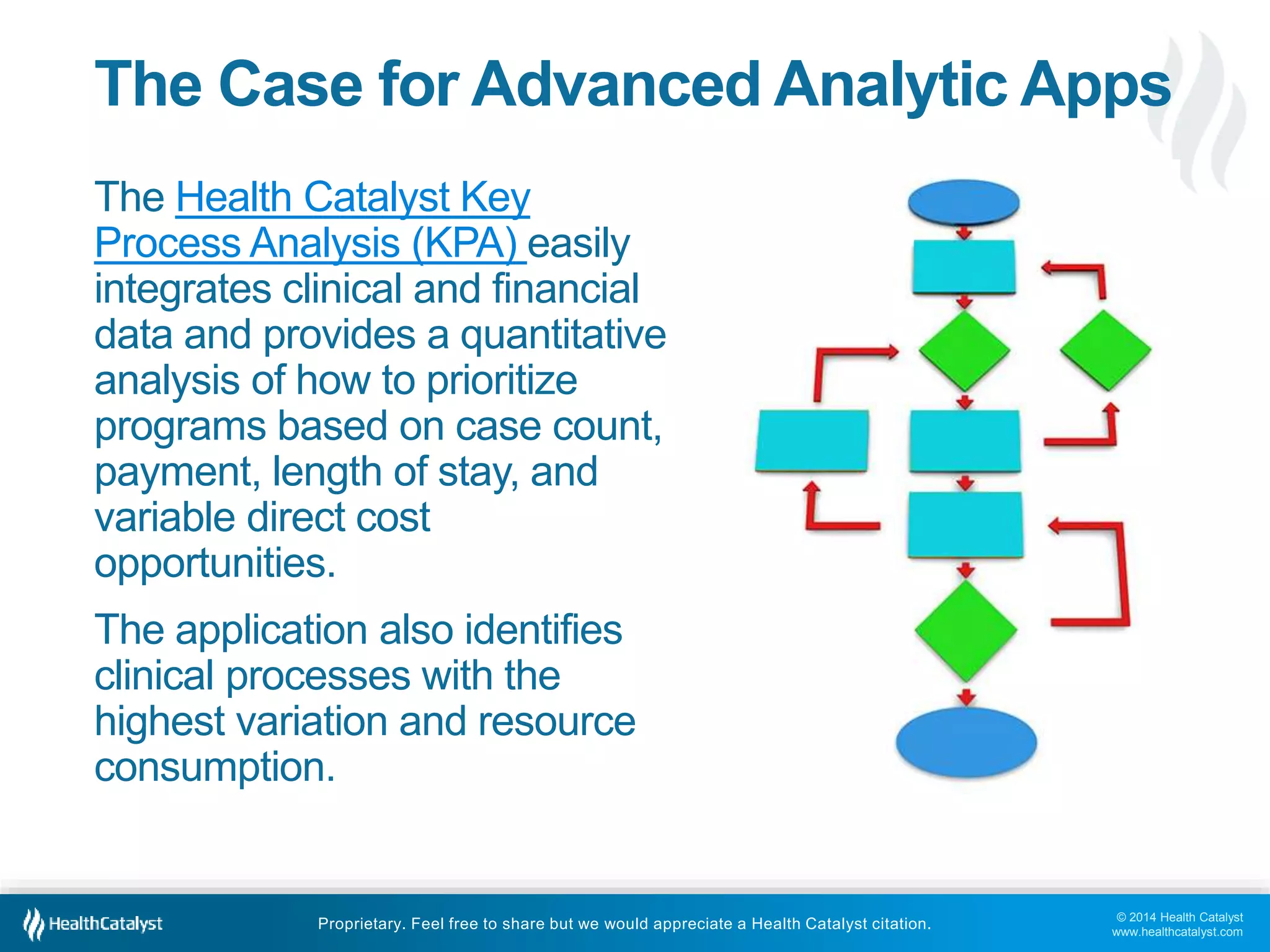 © 2014 Health Catalyst
www.healthcatalyst.com
Proprietary. Feel free to share but we would appreciate a Health Catalyst citation.
The Case for Advanced Analytic Apps
The Health Catalyst Key
Process Analysis (KPA) easily
integrates clinical and financial
data and provides a quantitative
analysis of how to prioritize
programs based on case count,
payment, length of stay, and
variable direct cost
opportunities.
The application also identifies
clinical processes with the
highest variation and resource
consumption.
 