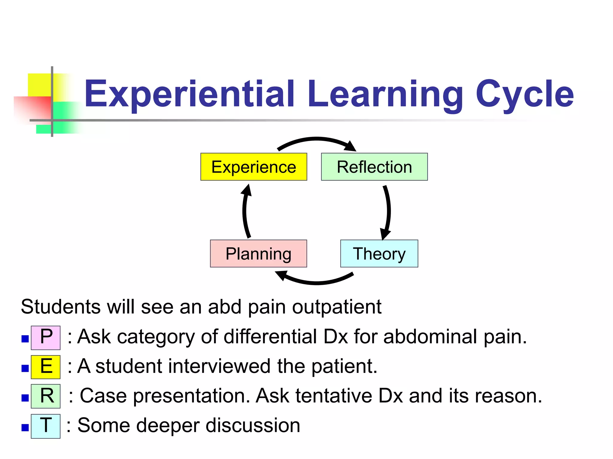 Experiential Learning Cycle
Theory
Reflection
Students will see an abd pain outpatient
 P : Ask category of differential Dx for abdominal pain.
 E : A student interviewed the patient.
 R : Case presentation. Ask tentative Dx and its reason.
 T : Some deeper discussion
Experience
Planning
 
