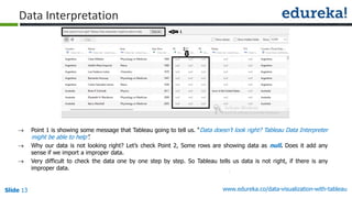 www.edureka.co/data-visualization-with-tableauSlide 13
Data Interpretation
 Point 1 is showing some message that Tableau going to tell us. “Data doesn’t look right? Tableau Data Interpreter
might be able to help”.
 Why our data is not looking right? Let’s check Point 2, Some rows are showing data as null. Does it add any
sense if we import a improper data.
 Very difficult to check the data one by one step by step. So Tableau tells us data is not right, if there is any
improper data.
 