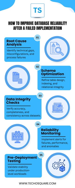 How to Improve Database Reliability After a Failed Implementation.pdf