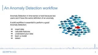 An Anomaly Detection workflow
8
Anomaly Detection in time-series is hard because two
users won’t have the same definition ...
