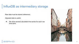 InfluxDB as intermediary storage
9
Raw data must be stored (reference).
Adjusted data is useful.
➔ We store several calcul...