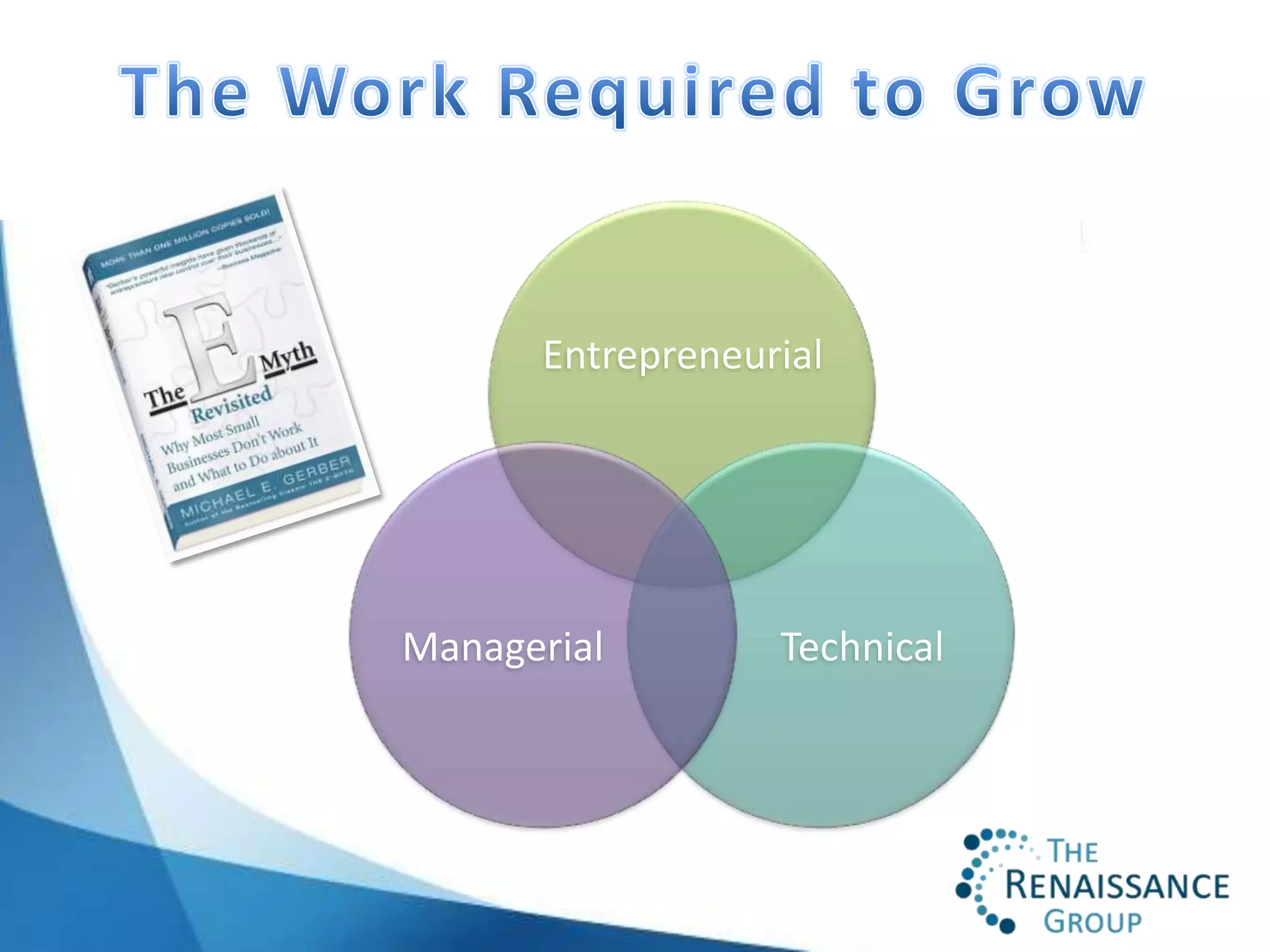 Entrepreneurial




Managerial        Technical
 