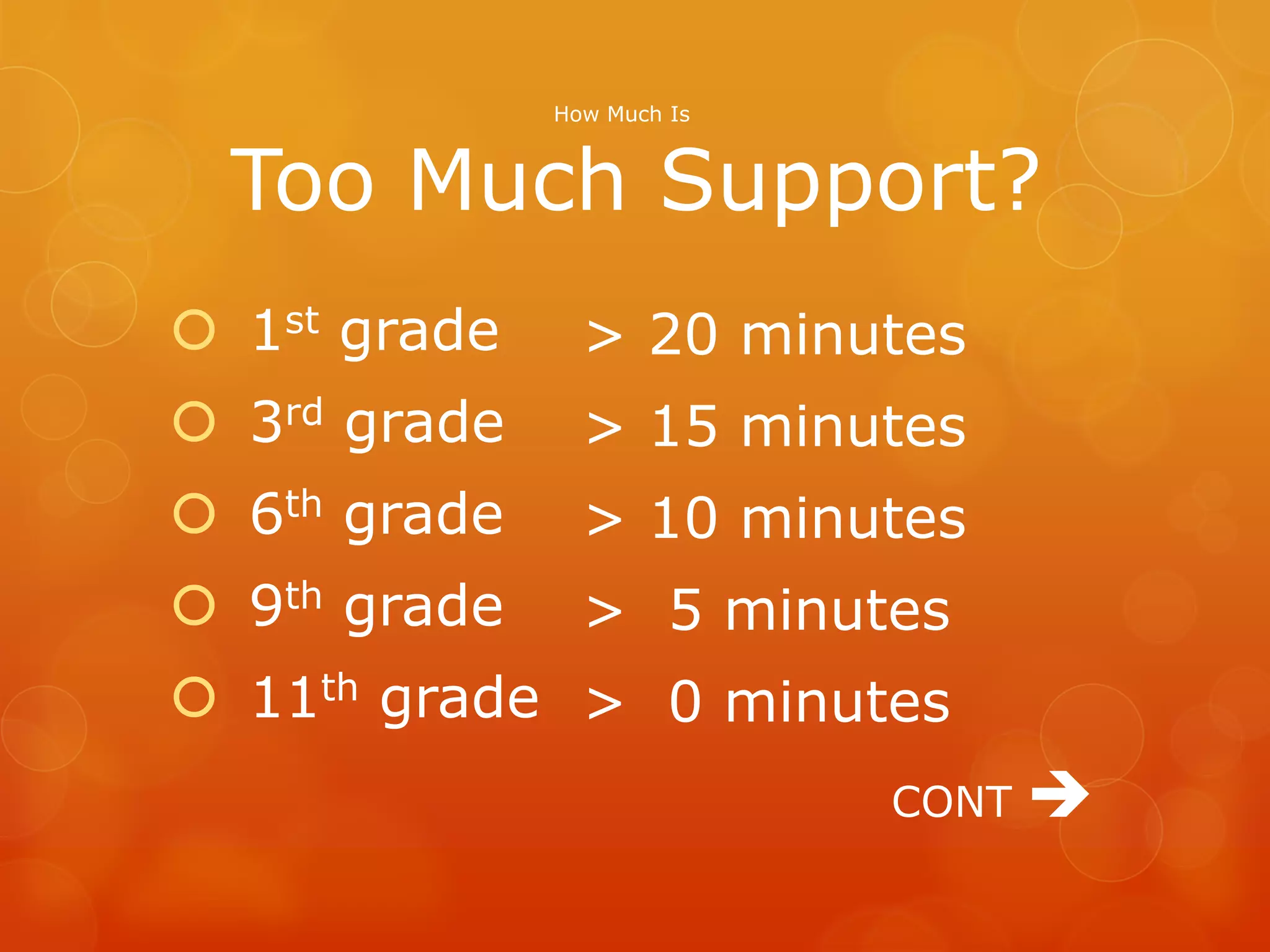 How Much Is



  Too Much Support?
 1st grade     > 20 minutes
 3rd grade     > 15 minutes
 6th grade     > 10 minutes
 9th grade     > 5 minutes
 11th grade > 0 minutes
                            CONT   
 