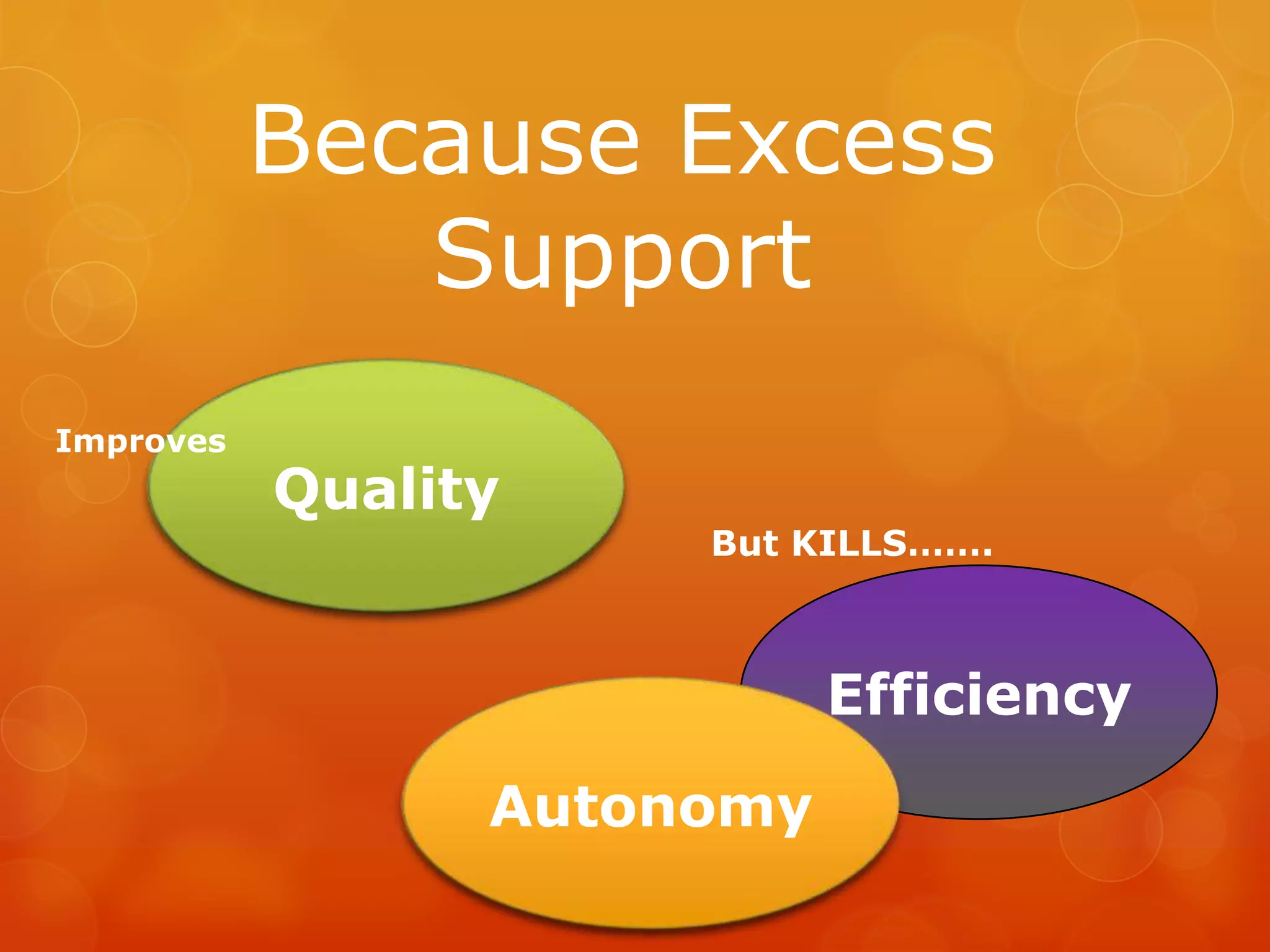 Because Excess
              Support
Improves
           Quality
                      But KILLS…….



                            Efficiency
                 Autonomy
 