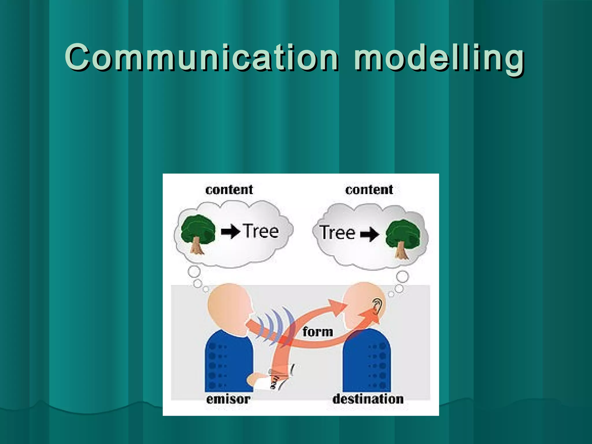 Communication mmooddeelllliinngg 
 