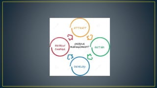 People_Management_Emranul_Haque