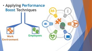 • Applying Performance
Boost Techniques
Work
Environment
Employees
 