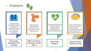 These events foster a
sense of community
and belonging ,
motivating employees
to do their part for
the good of the team
Encourage healthy life
style by offering
discounted gem
memberships or
healthy food vouchers
Offer Incentives
( Bonuses, Prizes,
Gifts )
Keep them
Healthy
Sponsor Team-
Building Events
Good learning
environment allows
employees to
continually improve
their skills and
encourage self –
actualization
Encourage
Education and
Training
• Employees
Rewards Make
employees feel
valued and more
motivated to reach a
specific goal.
 