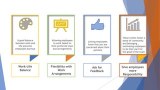 These events foster a
sense of community
and belonging ,
motivating employees
to do their part for
the good of the team
Letting employees
know that you are
concerned about their
opinions
Flexibility with
Work
Arrangements
Ask for
Feedback
Give employees
more
Responsibility
A good balance
between work and
life prevents
employees burnout
Work-Life
Balance
Allowing employees
to work based on
their preferred style
and arrangements
 