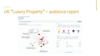 UK “Luxury Property” - audience report
Semetrical
 