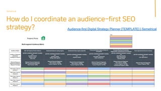 How do I coordinate an audience-first SEO
strategy?
Semetrical
Audience-first Digital Strategy Planner [TEMPLATE] | Semetr...