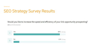 SEO Strategy Survey Results
Semetrical
Listener
 