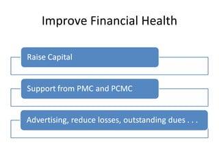 Improve Financial Health 