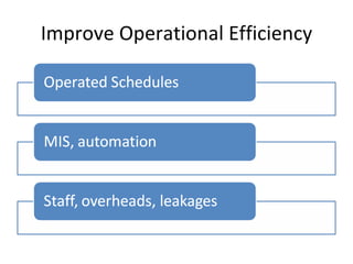 Improve Operational Efficiency 