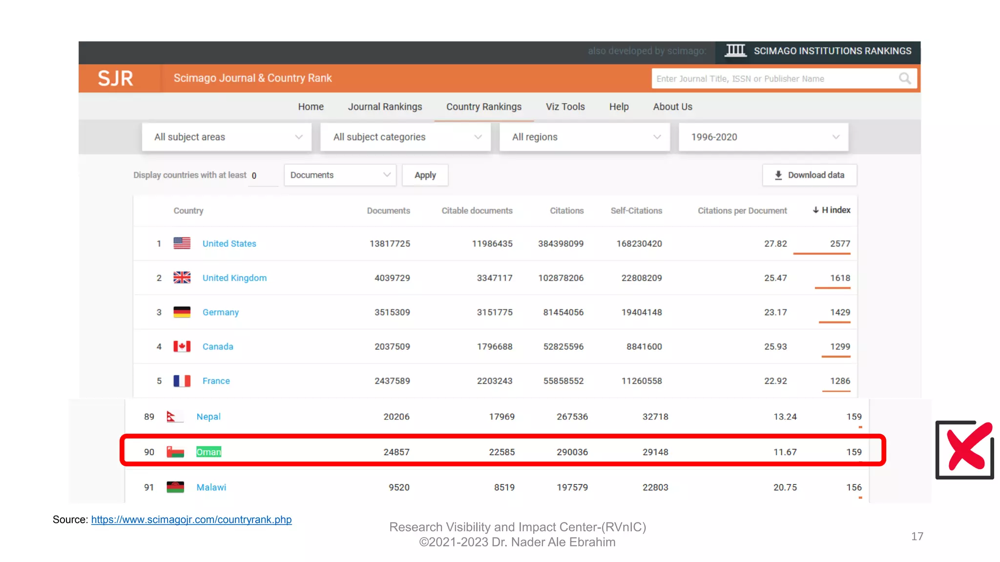 17
Research Visibility and Impact Center-(RVnIC)
©2021-2023 Dr. Nader Ale Ebrahim
Source: https://www.scimagojr.com/countryrank.php
 