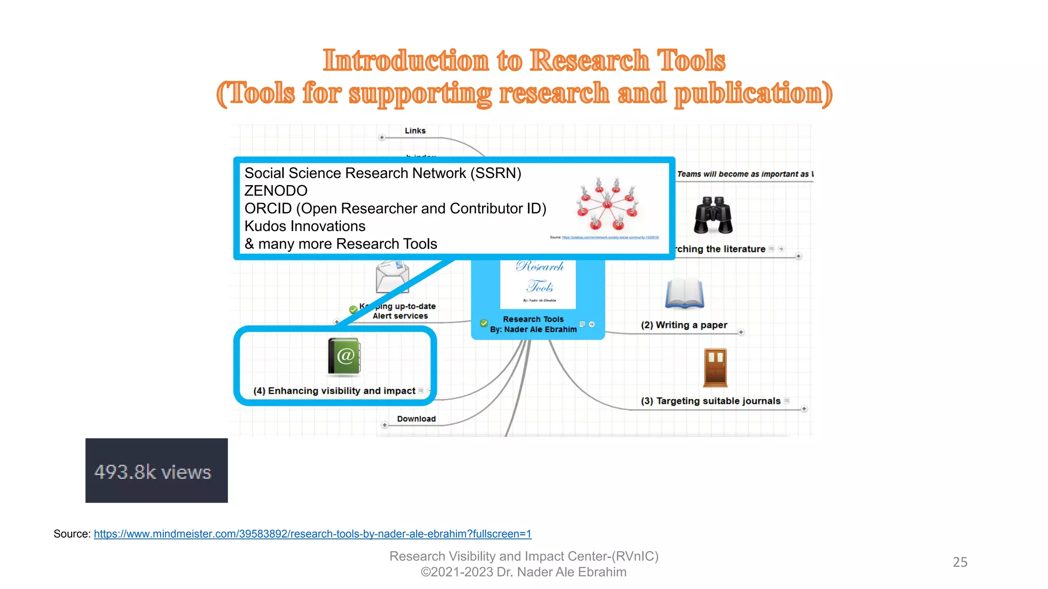 25
Social Science Research Network (SSRN)
ZENODO
ORCID (Open Researcher and Contributor ID)
Kudos Innovations
& many more Research Tools
Source: https://pixabay.com/en/network-society-social-community-1020016/
Source: https://www.mindmeister.com/39583892/research-tools-by-nader-ale-ebrahim?fullscreen=1
Research Visibility and Impact Center-(RVnIC)
©2021-2023 Dr. Nader Ale Ebrahim
 