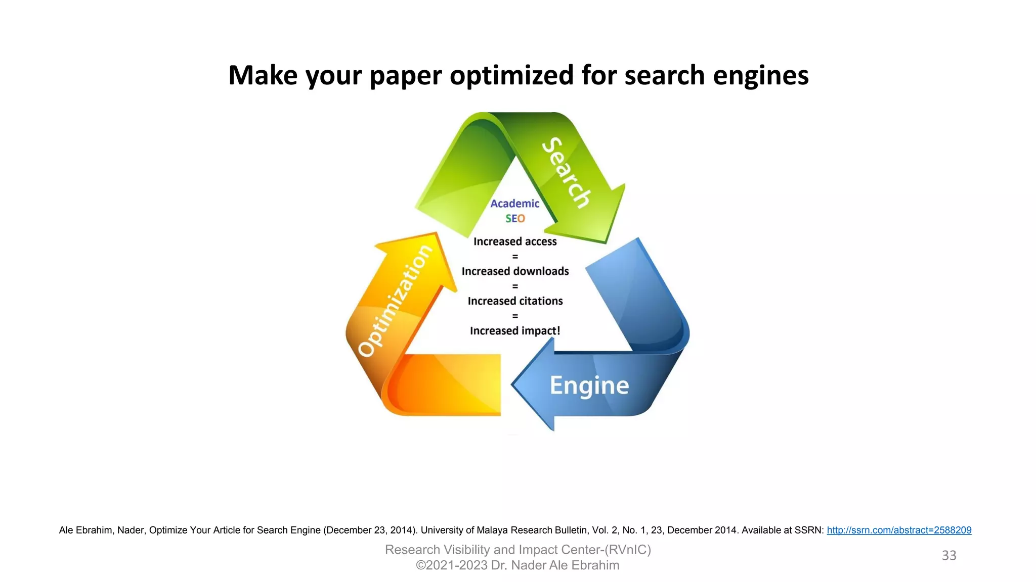 Make your paper optimized for search engines
33
Ale Ebrahim, Nader, Optimize Your Article for Search Engine (December 23, 2014). University of Malaya Research Bulletin, Vol. 2, No. 1, 23, December 2014. Available at SSRN: http://ssrn.com/abstract=2588209
Research Visibility and Impact Center-(RVnIC)
©2021-2023 Dr. Nader Ale Ebrahim
 