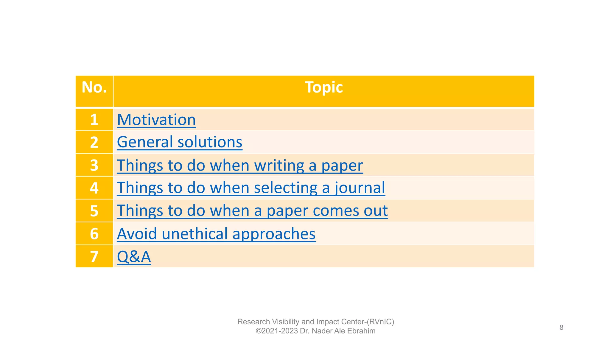 No. Topic
1 Motivation
2 General solutions
3 Things to do when writing a paper
4 Things to do when selecting a journal
5 Things to do when a paper comes out
6 Avoid unethical approaches
7 Q&A
8
Research Visibility and Impact Center-(RVnIC)
©2021-2023 Dr. Nader Ale Ebrahim
 