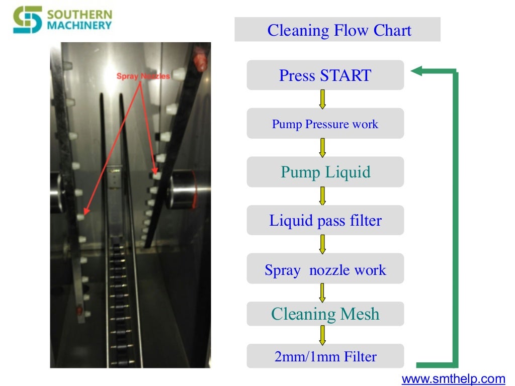 4 steps Perfect solder joint How to improve smd soldering