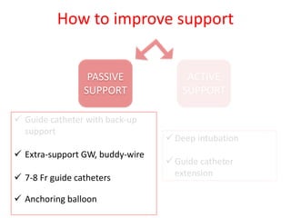 How to improve support
ACTIVE
SUPPORT
PASSIVE
SUPPORT
Guide catheter with back-up
support
Extra-support GW, buddy-wire
7-8 Fr guide catheters
Anchoring balloon
Deep intubation
Guide catheter
extension