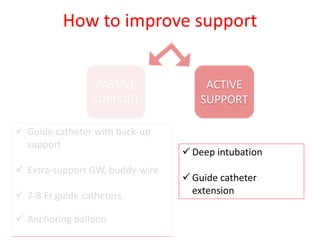 How to improve support
ACTIVE
SUPPORT
PASSIVE
SUPPORT
Guide catheter with back-up
support
Extra-support GW, buddy-wire
7-8 Fr guide catheters
Anchoring balloon
Deep intubation
Guide catheter
extension